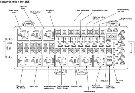 1999 ford f150 fuse panel layout|More.